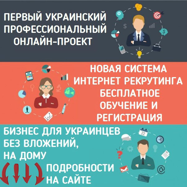 Сетевой Маркетинг