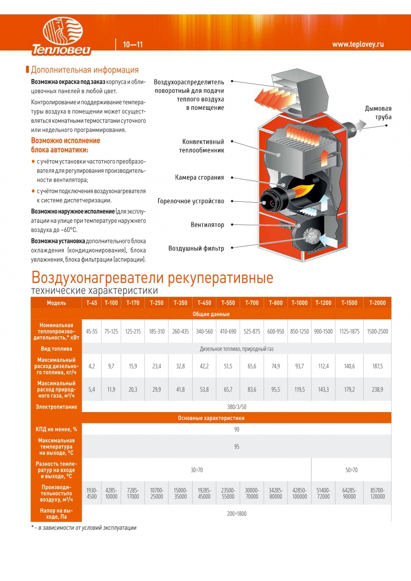 Воздухонагреватели рекуперативного типа Тепловей