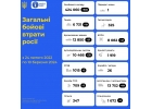 Путин в режиме онлайн получает данные о происходящем на фронте